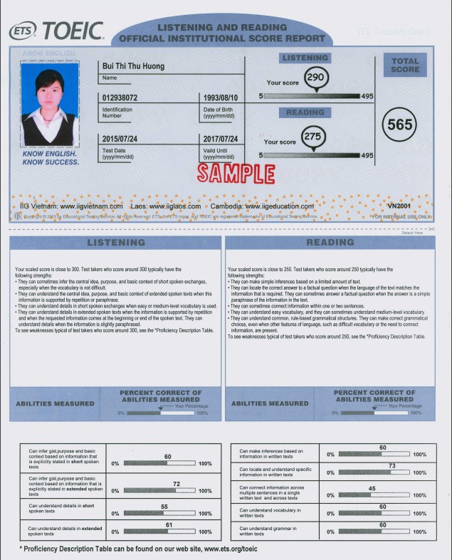 Phiếu điểm TOEIC