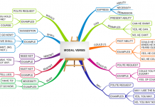 modal verb