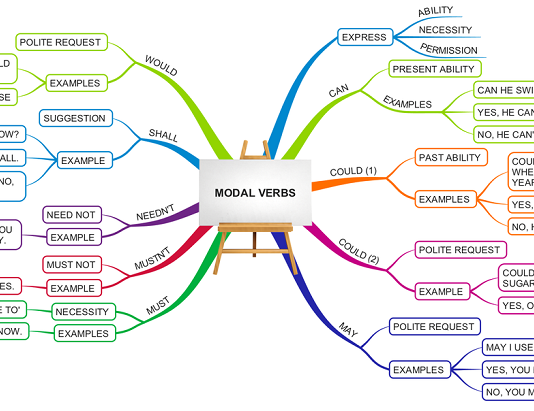 modal verb